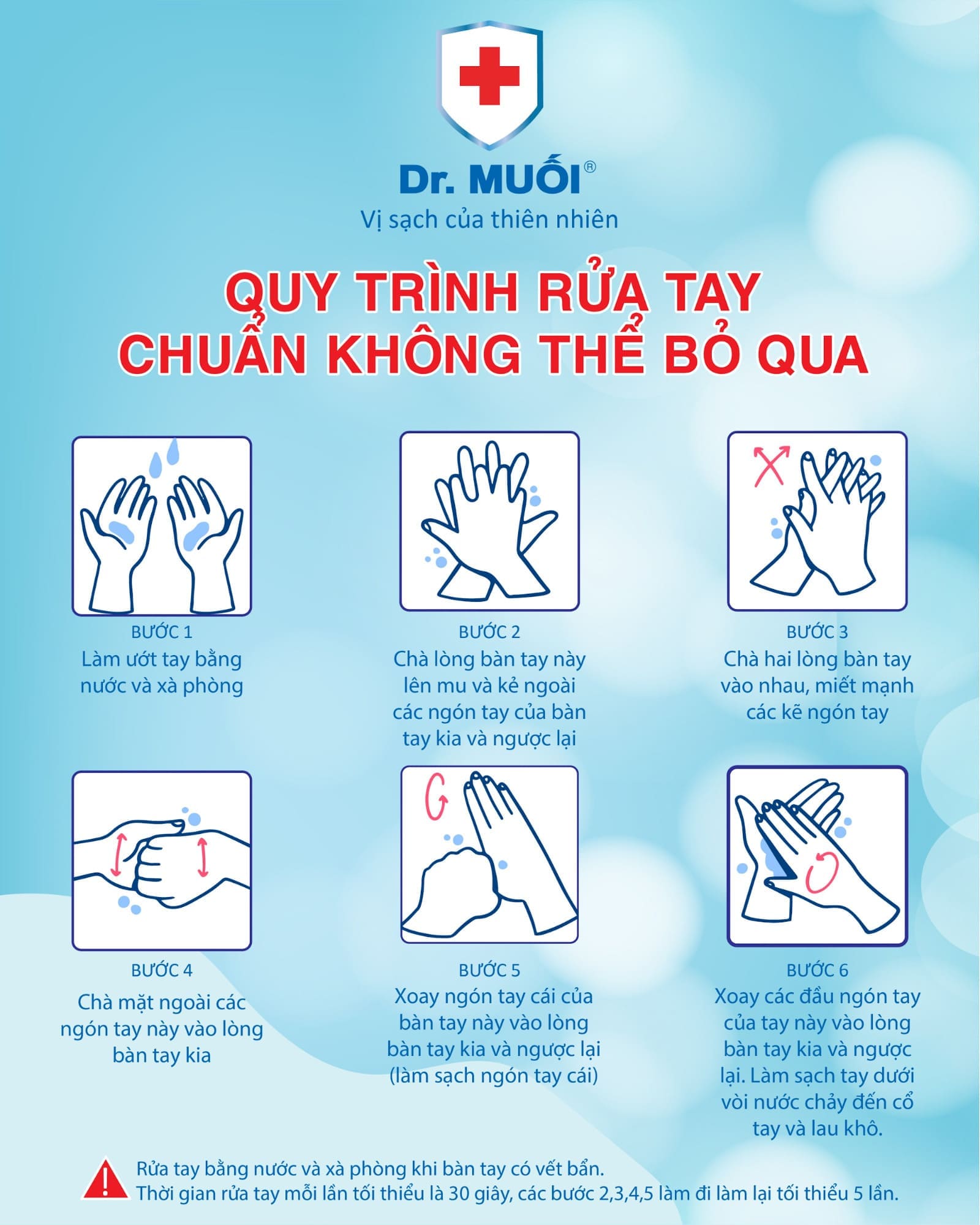 5 thời điểm rửa tay thường quy